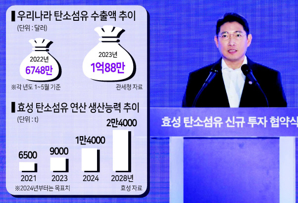 조현준 효성그룹 회장 [효성 제공]