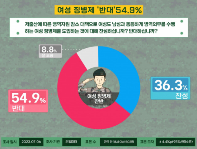 [리얼미터]