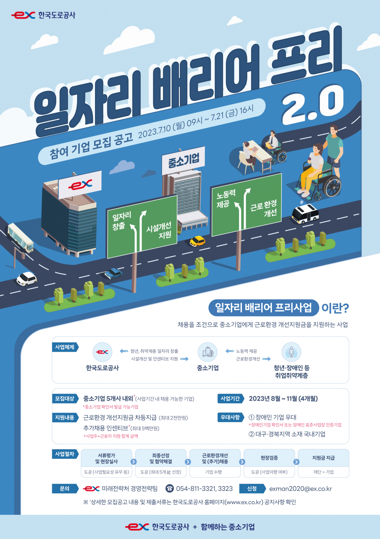 [한국도로공사 제공]