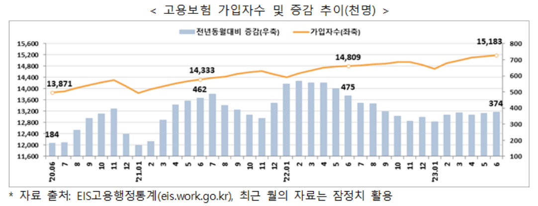 [고용노동부 제공]
