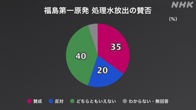 [일본 NHK방송 자료]