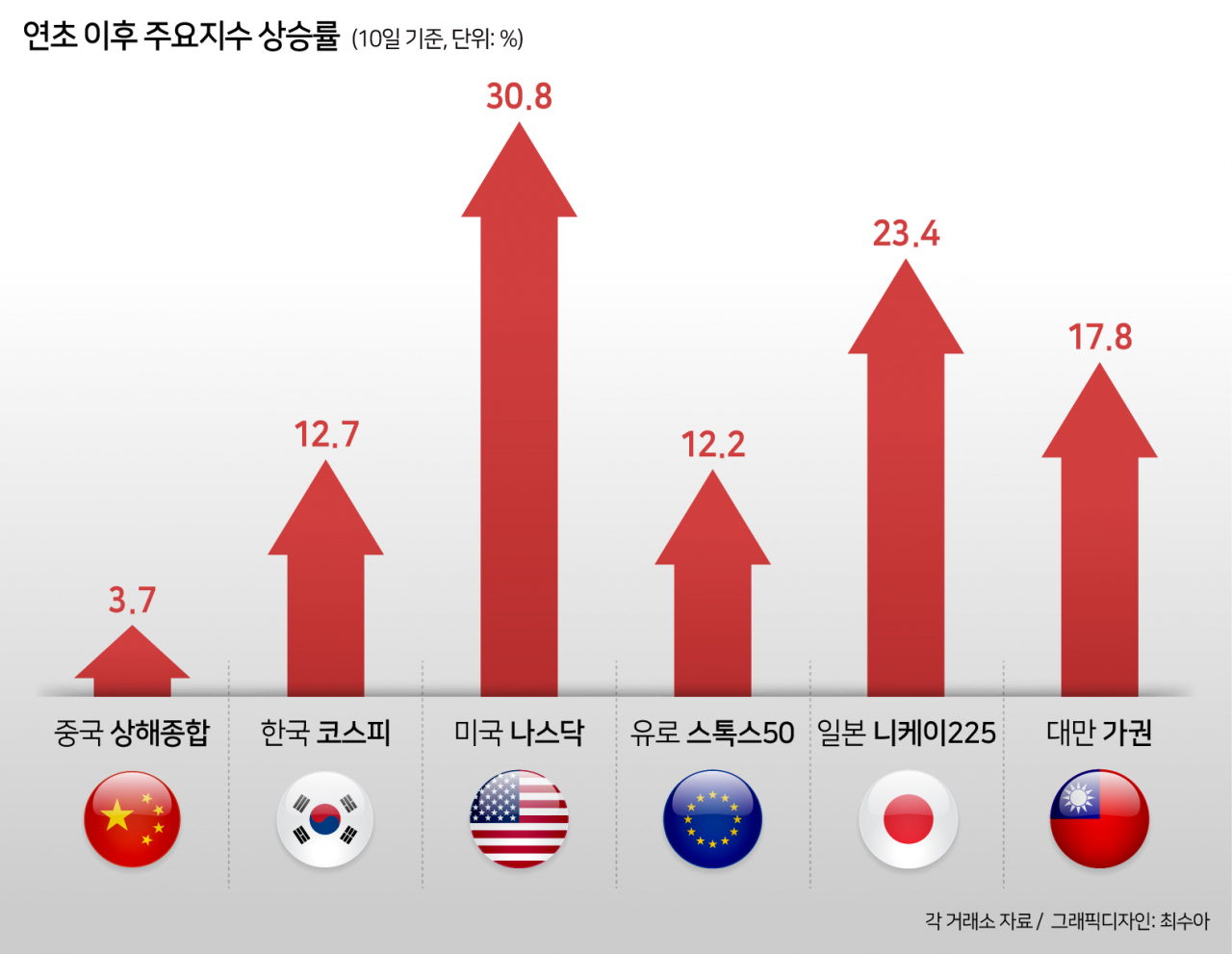 혼자만 못올랐다…중국증시는 바겐세일 중? [투자360]