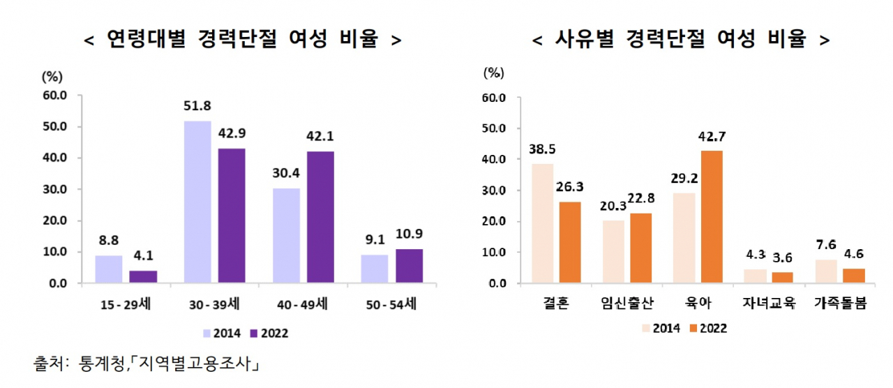 이러니 저출산…맞벌이 여성, 가사시간 남성보다 133분 많다