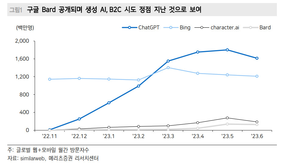 카카오에게 AI란?…그리고 주가에 있어 AI란? [투자360]