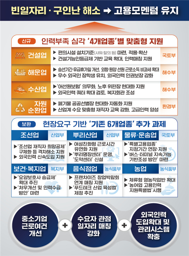 [고용노동부 제공]