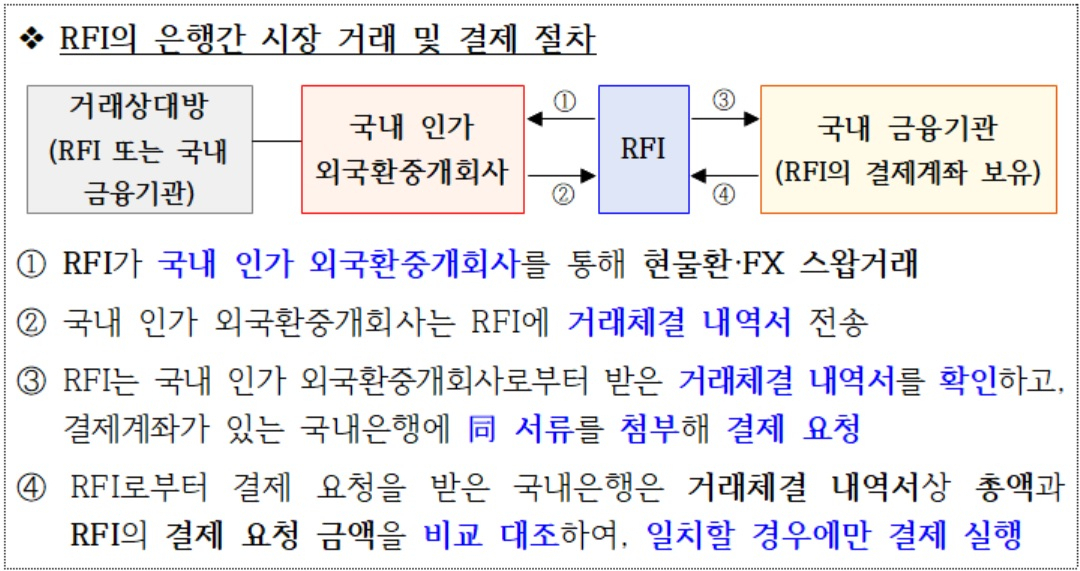 [기획재정부 자료]