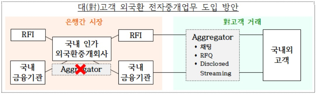 [기획재정부 자료]
