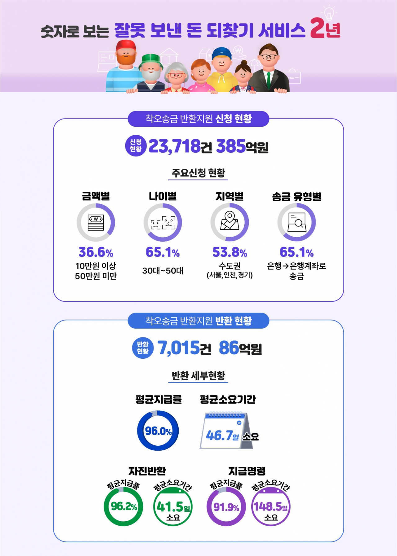 [예금보험공사 제공]