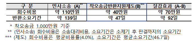 [예금보험공사 제공]