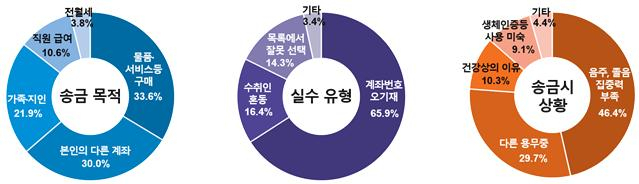[예금보험공사 제공]