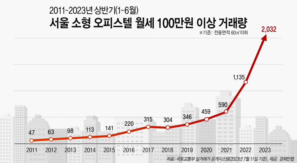 [경제만랩]