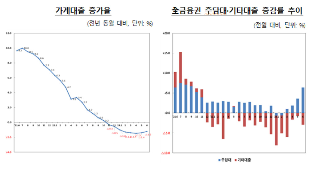 주택 거래 늘자, 은행 주담대 한달 간 7조원 급증[머니뭐니]