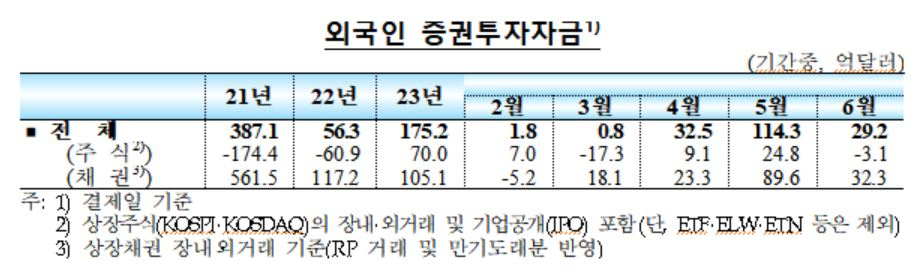 [한국은행 제공]