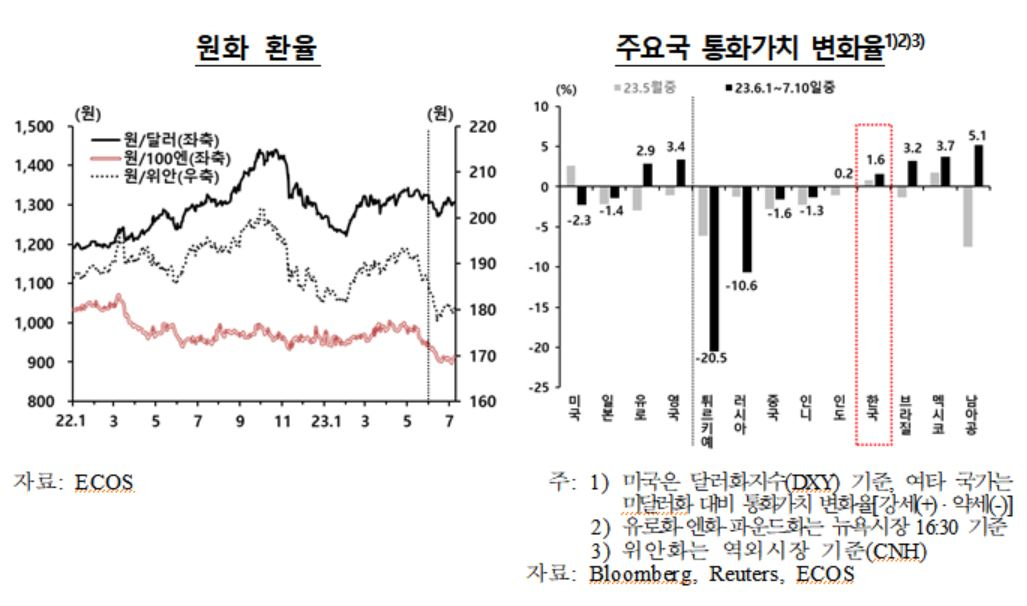 [한국은행 제공]