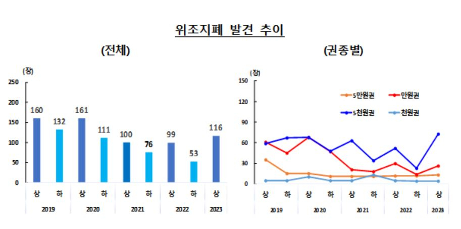 [한국은행 제공]