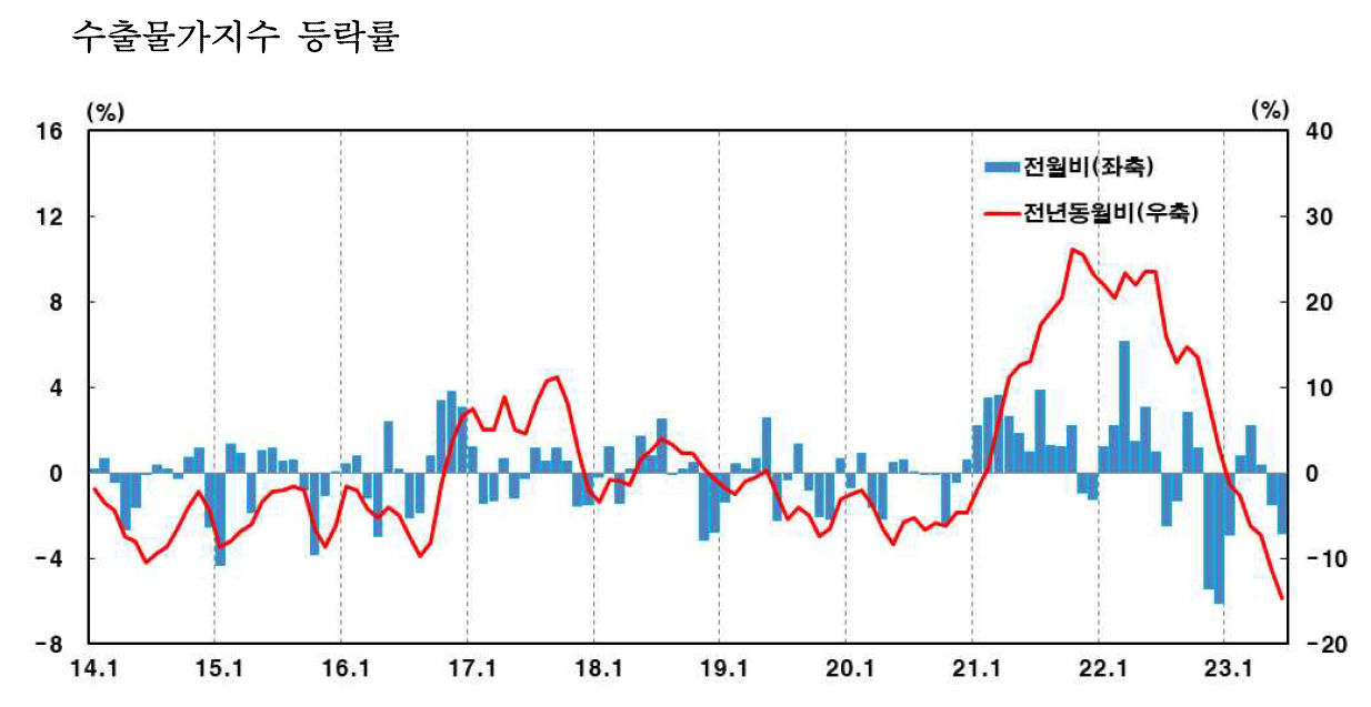 [제공=한국은행]