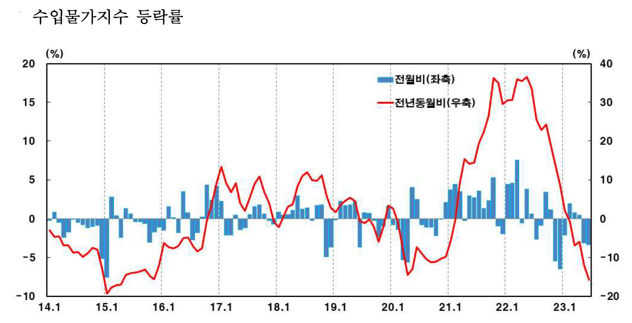 [제공=한국은행]