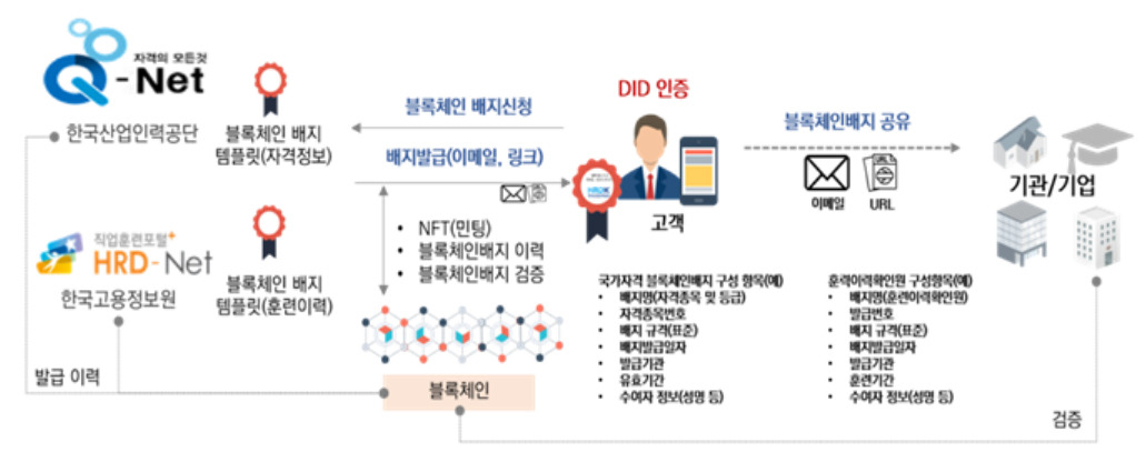 [한국산업인력공단 제공]