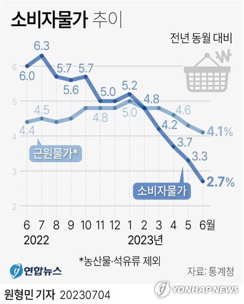 “경기 바닥 찍었다지만”…올리지도 내리지도 못하는 금리[머니뭐니]