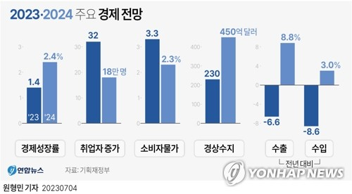 “경기 바닥 찍었다지만”…올리지도 내리지도 못하는 금리[머니뭐니]