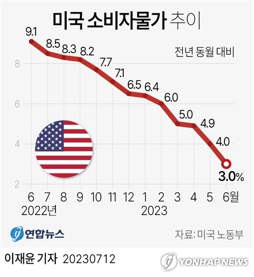 한미금리차 최소 2%p 예고…우리 경제 버틸 수 있나[머니뭐니]