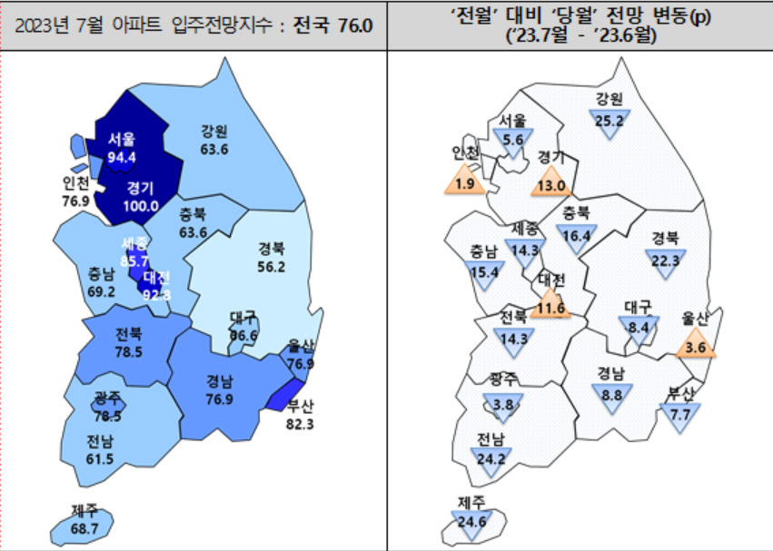 7월 아파트 입주전망지수를 지역별로 나타낸 그래프. [주택산업연구원 제공]