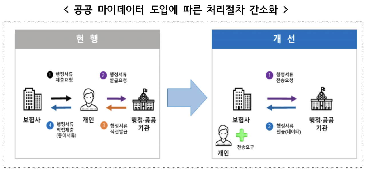 [생명·손해보험협회 자료]