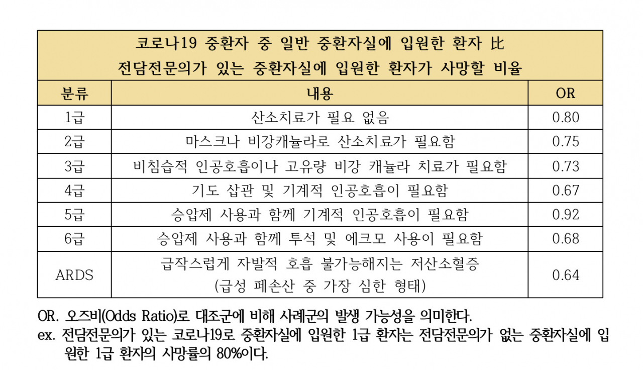 [분당서울대병원 제공]