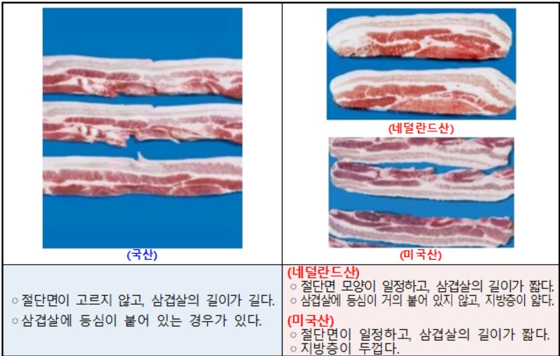 [국립농산물품질관리원 제공]