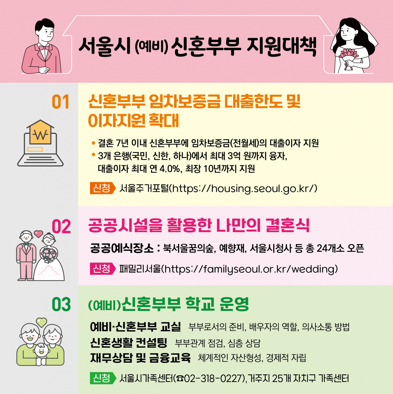 서울시 신혼부부 지원대책 내용. [서울시 제공]