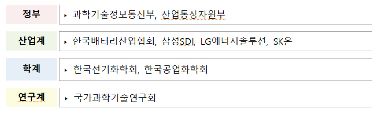 차세대이차전지 민관 협의체 참여기관.[과기정통부 제공]
