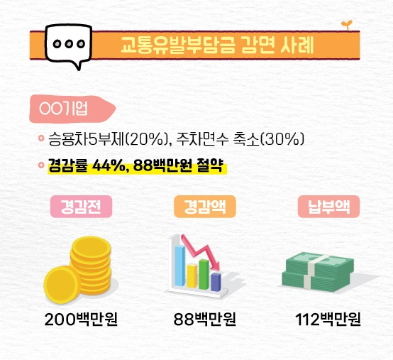 서울 은평구는 저탄소 녹색교통 도시 조성을 위해 이달 한 달간 ‘23~24년 기업체 교통수요관리’ 참여 기업체를 모집한다고 14일 밝혔다. [은평구 제공]
