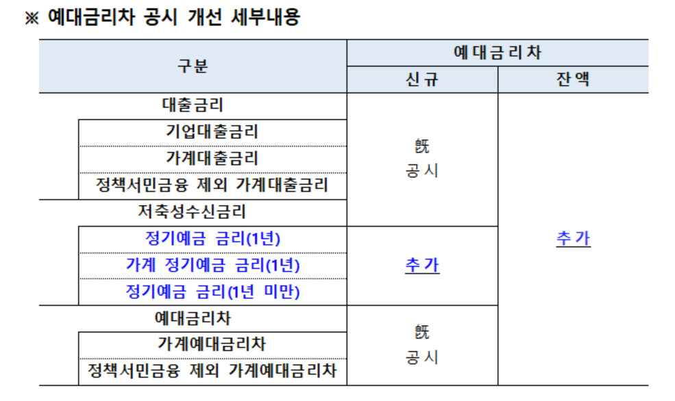 오는 28일부터 전세대출 금리도 한눈에 비교 가능해진다[머니뭐니]