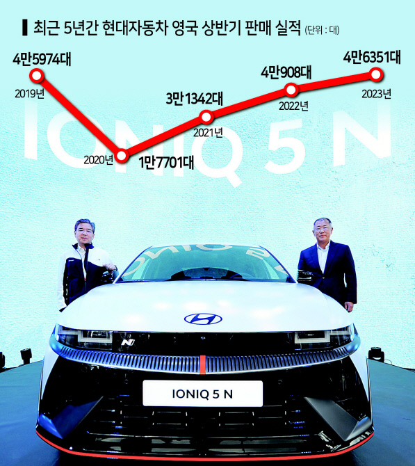 정의선(오른쪽) 현대차그룹 회장이 장재훈 현대차 사장과 아이오닉 5 N 월드프리미어가 열리는 영국 굿우드 페스티벌 오브 스피드에 참석해 기념 촬영을 하고 있는 모습 [현대차 제공]