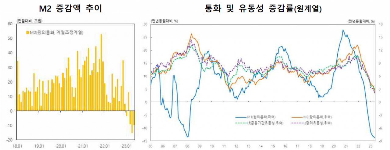 [제공=한국은행]