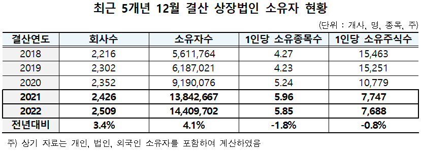 한국예탁결제원 자료