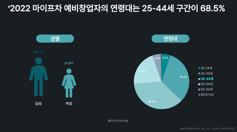 [‘마이프차’ 제공]