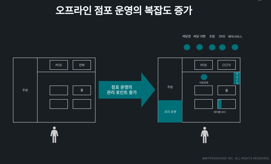 [‘마이프차’ 제공]