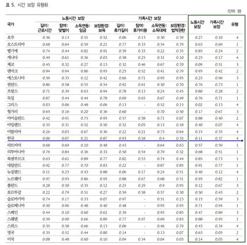 [한국보건사회연구원 제공]