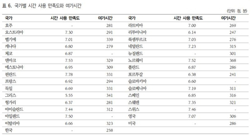 [한국보건사회연구원 제공]