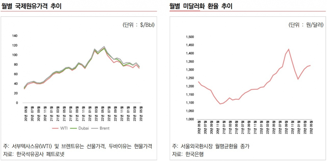 국회 예산정책처 재인용