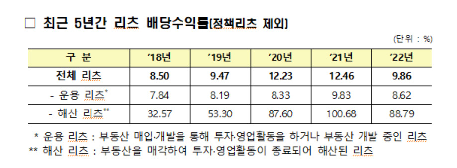 [국토교통부 제공]