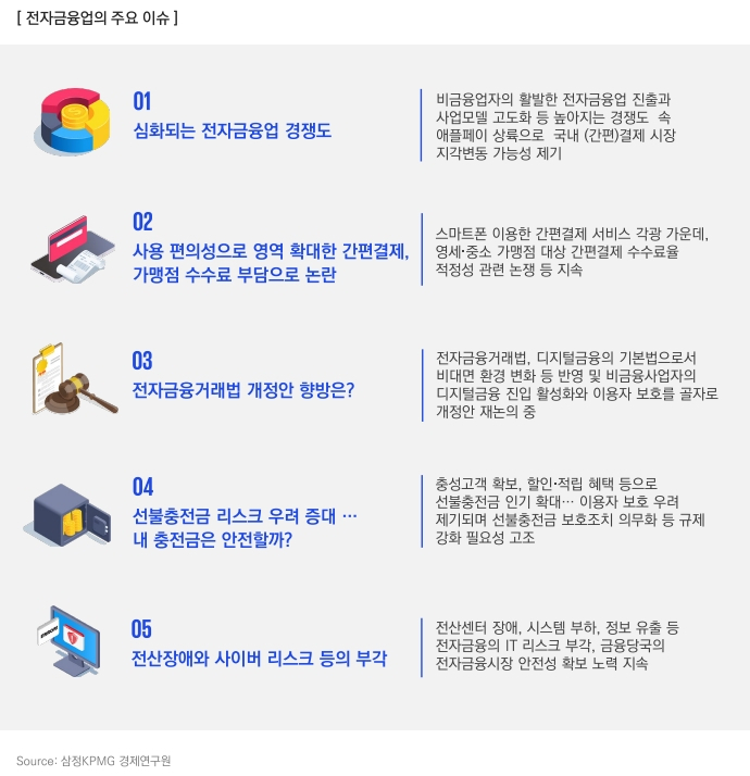 삼정KPMG 제공