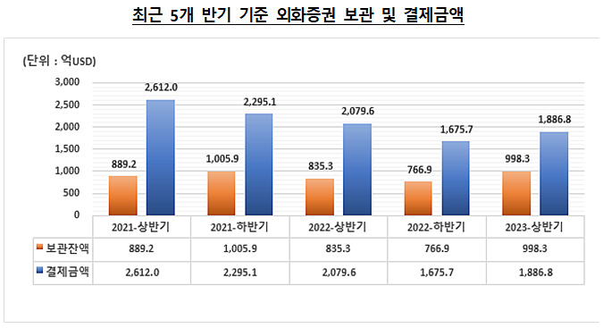 예탁원 자료