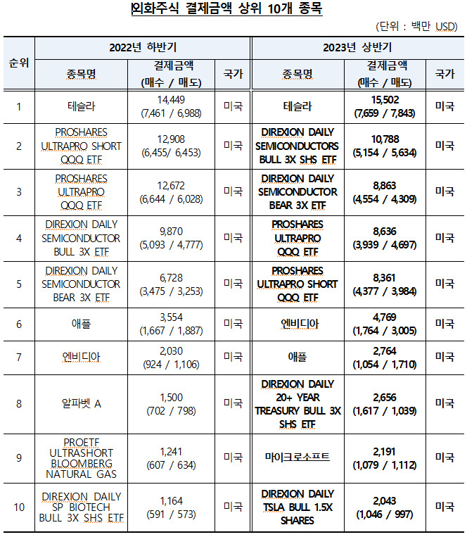 예탁원 자료