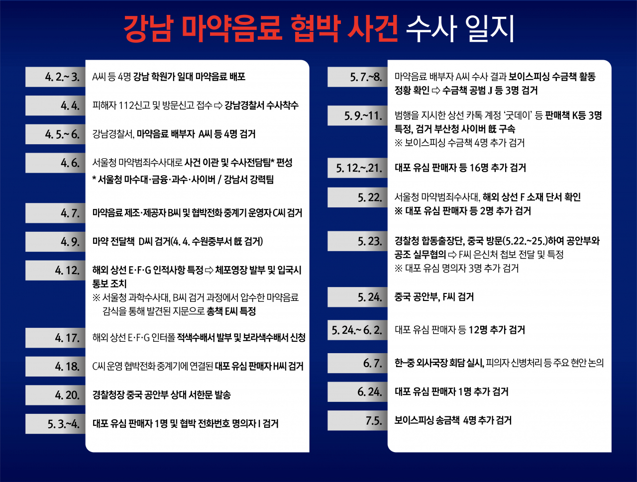 [경찰청 제공]