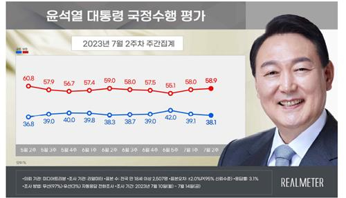 [리얼미터 제공]