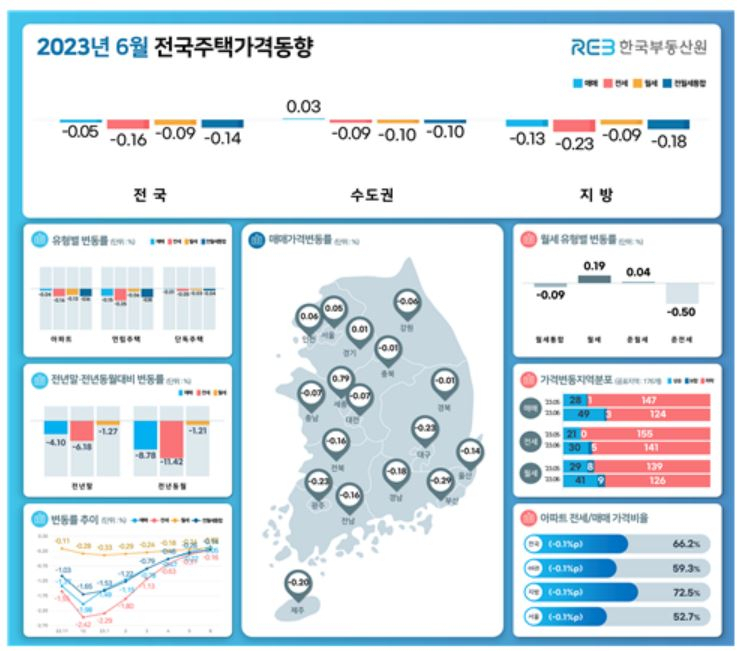 [한국부동산원]