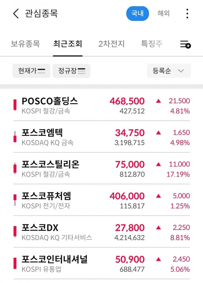 17일 한 온라인 주식게시판에 올린 포스코 관련주 수익률 인증 사진
