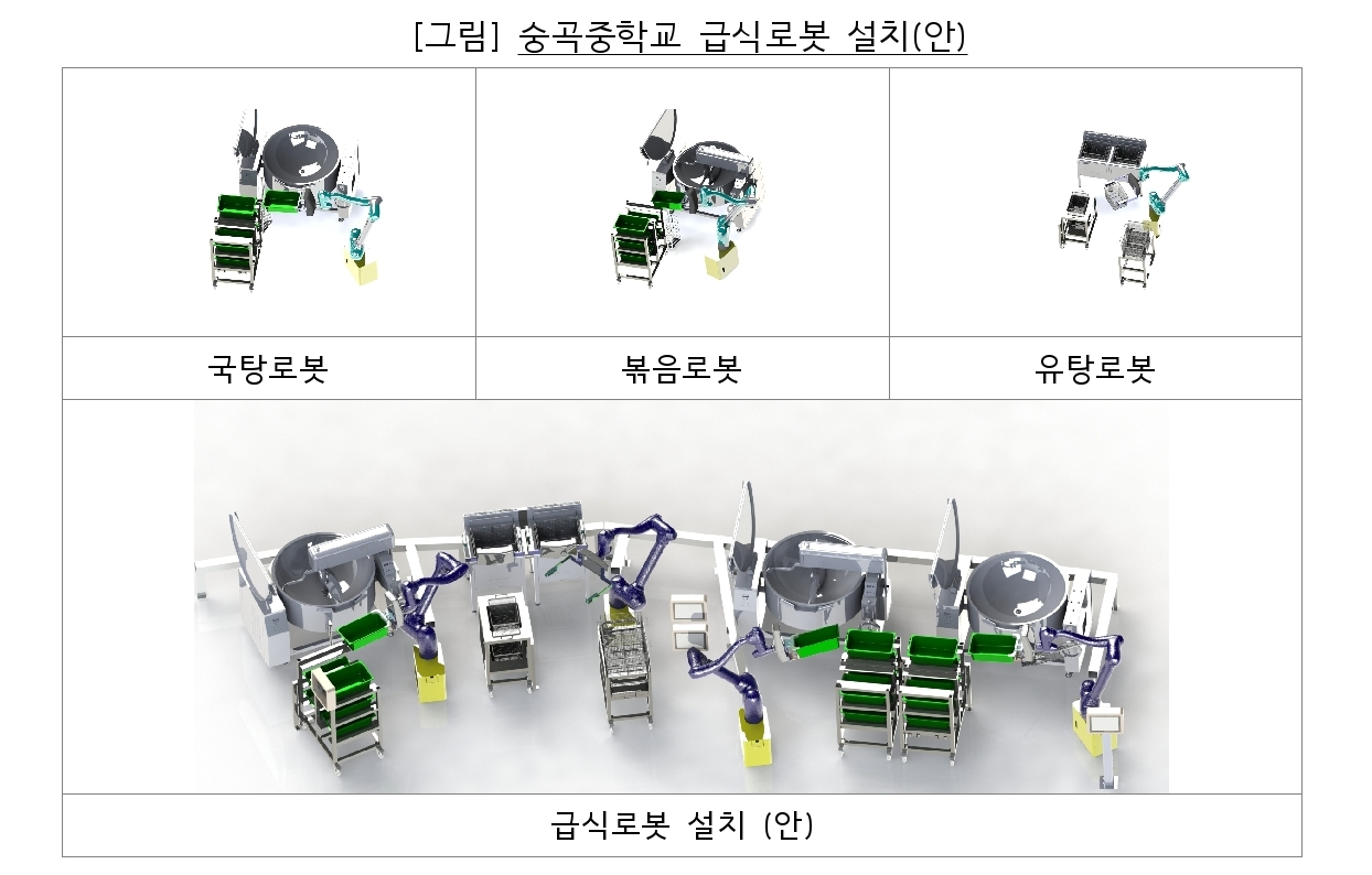 급식 로봇 설치 예시. [서울시교육청 제공]